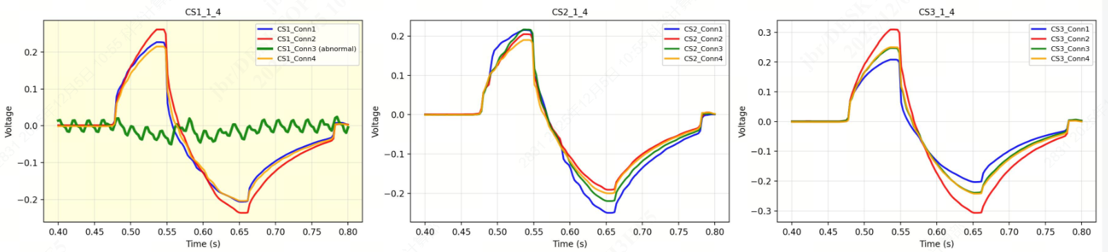 2.CS 磁体引线接头压降信号可视化展示.png