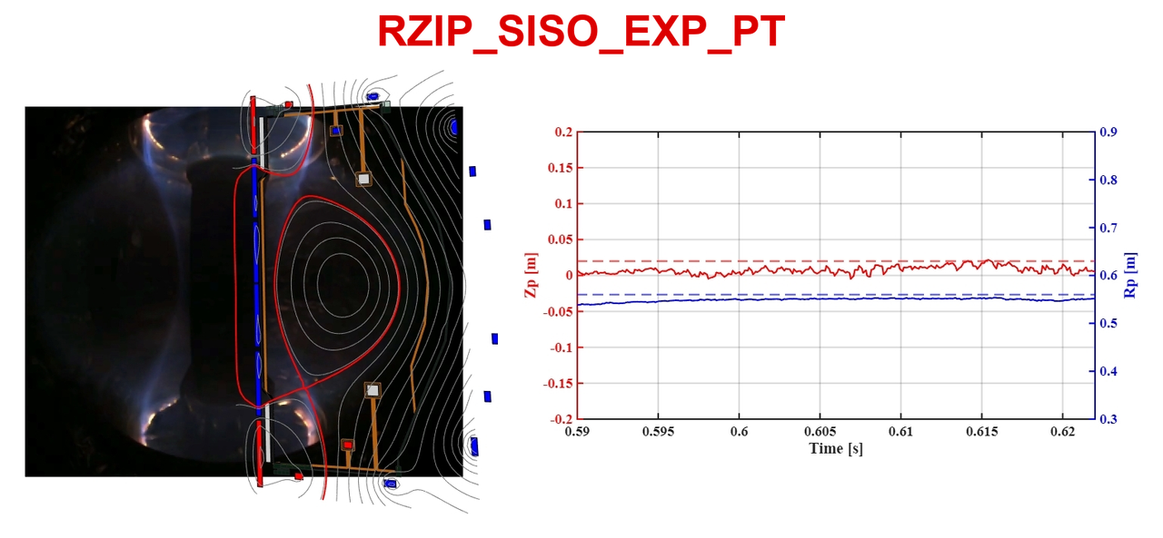 应用场景1-RZIP_SISO控制